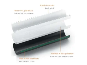 VACUPRESS SUPERELASTIC SPL catalog-item_2409462_img_16730125080598