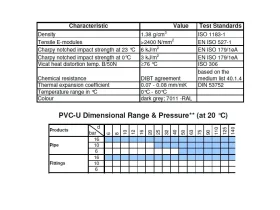 HADICOVÝ TRN PVC-U AG PN10 catalog-item_2407949_img_16730114024690