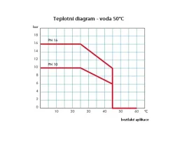 HADICOVÝ TRN PVC-U AG PN10 catalog-item_2407949_img_16730124970008