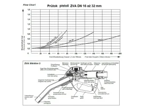 Automatická výdejní pistole ZVA 4.1 catalog-item_2398686_img_16226865214369