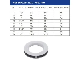 KAMLOK TĚSNĚNÍ PTFE/FKM catalog-item_2408223_img_16268631739712