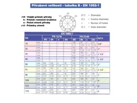 RYCHLOSPOJKA DDC IG/SS Příruba catalog-item_2691630_img_17074485610459