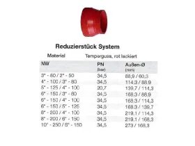 BETON RED REDUKCE OCELOLITINOVÁ catalog-item_2651172_img_16504612383419