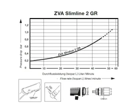 ZVA2 -GRV Výdejní rekuperační pistole Slimline 2 catalog-item_2684598_img_16730125131415