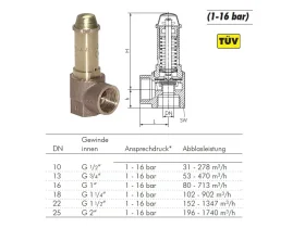 ROHOVÝ POJISTNÝ VENTIL TÜV - IG catalog-item_2684783_img_16730125354627