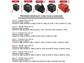 SOL10- Ø 10* size 22mm- Solenoid catalog-item_2685250_img_16705557125172