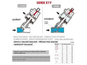 X1Y 2/2 NC SEDLOVÝ FLUID/AIR SS/PTFE catalog-item_2685865_img_16711967551298