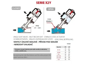 X2Y 2/2 NC SEDLOVÝ FLUID/AIR SS/PTFE catalog-item_2685878_img_16711967554497