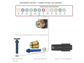 WAP MS Rotační turbo tryska IG/ ST-357.1 catalog-item_2701155_img_17437330078176