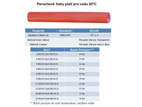 DRINKTEC SILIKON 5 RED/FDA catalog-item_2398987_img_17290449414437