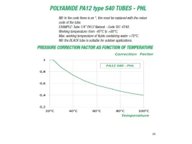 AEROTEC PA12 BLUE catalog-item_2634690_img_16730125018855