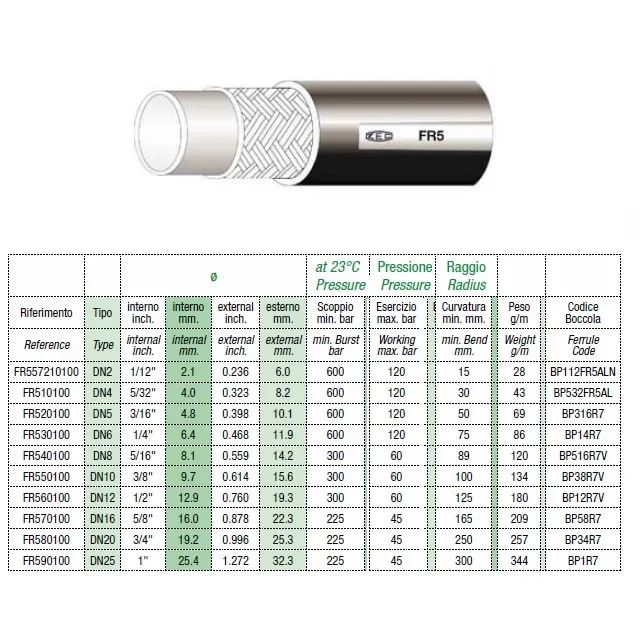 FR5- FREON-CO2 UNI EN 1736 FR5- FREON-CO2 UNI EN 1736