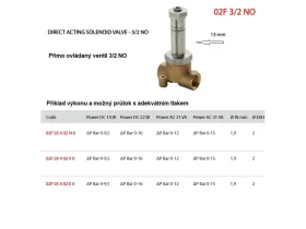 02F 3/2 NO - SOLENOID PRO KAPALINY catalog-item_2651994_img_16730114217855