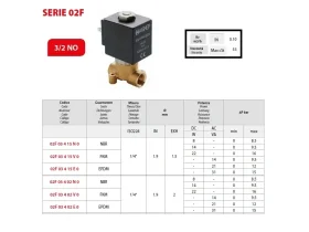 02F 3/2 NO - SOLENOID PRO KAPALINY catalog-item_2651994_img_16730125210594