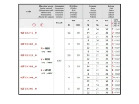 02F 3/2 NC - SOLENOID PRO KAPALINY catalog-item_2652010_img_16691247712525