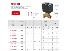 02F 3/2 NC - SOLENOID PRO KAPALINY catalog-item_2652010_img_16691250700122