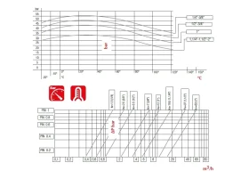 6074 - Kulový kohout L-WAY 3xIG MS catalog-item_2652162_img_16660995306915