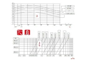 6075 Kulový kohout "T-WAY" 3xIG MS catalog-item_2652182_img_16730114208330