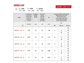 03F 2/2 NC - MEMBRÁNOVÝ SOLENOID catalog-item_2652210_img_16710741338843