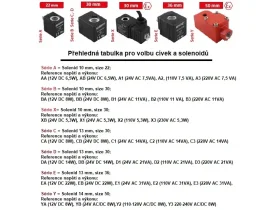 SOL20- Ø 13* size 30mm- Solenoid catalog-item_2652220_img_16703966483721