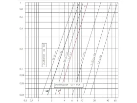 PNEUMAT. ŘÍZENÝ ZPĚTNÝ VENTIL FS (FO) catalog-item_2652496_img_16730114016664