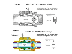 PNEUMAT. ŘÍZENÝ ZPĚTNÝ VENTIL FS (FO) catalog-item_2652496_img_16730114016751