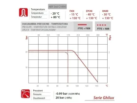 6405 - Kulový kohout 2x IG (FKM) catalog-item_2657180_img_16795563783645