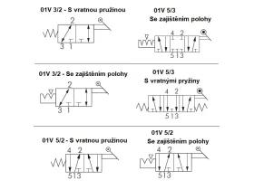 01V-3/2 RUČNÍ PÁKOVÝ VENTIL, STANDARD catalog-item_2683112_img_16730125189964
