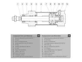 VHI INOX, DVOJČINNÝ MAGNETICKÝ VÁLEC catalog-item_2684029_img_16558641330344