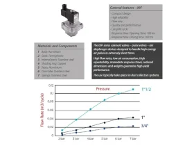 09F -2/2 NC ELEKTROMAGNETICKÝ MEMBRÁNOVÝ VENTIL catalog-item_2691144_img_17030933129220