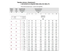 BD32-100 JEDNOČINNÝ KRÁTKOZDVIŽNÝ VÁLEC catalog-item_2684666_img_16632081535718