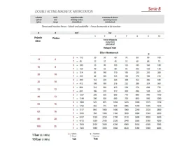 BFA1225 - KRÁTKOZDVIŽNÝ ANTIROTAČNÍ VÁLEC catalog-item_2686741_img_16775904737011