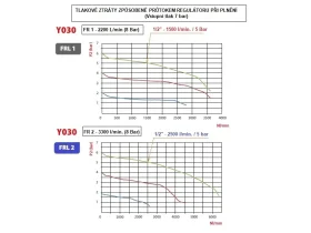 Y030 Filtr+REG. FR1 EVO catalog-item_2686650_img_16771660299326