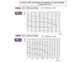 Y030 Filtr+REG. FR2 EVO catalog-item_2686654_img_16771660300710