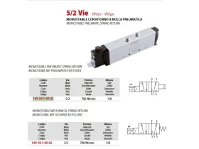 14VS 5/3 SOLENOIDOVÝ VENTIL catalog-item_2695406_img_17635221166841