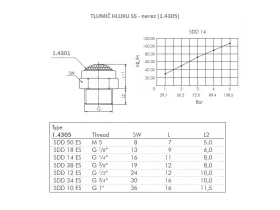 TLUMIČ HLUKU SS (MSV) POL catalog-item_2631197_img_16730114332142