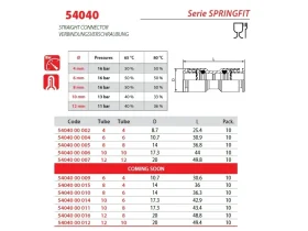 54040 - SPOJKA SPRINGFIT 2x Push-In catalog-item_2696187_img_17224785338452