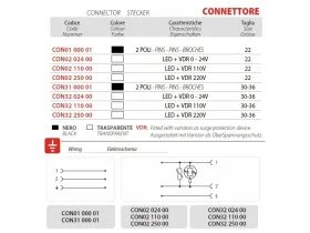 CON0 KONEKTOR 22 MM (30-36) catalog-item_2408271_img_16185619893125