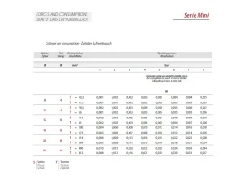 MFN - DVOJČINNÝ MAGNETICKÝ MINI VÁLEC catalog-item_2702751_img_17507313814344