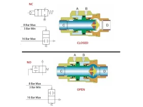 X7F KOAX. FLUID NEREZ VENTIL catalog-item_2703388_img_17550513171095