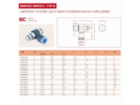ŠKRTÍCÍ VENTIL VZDUCHU SC-GO catalog-item_2409286_img_16730125413195