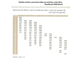 HYDRAULICKÁ TRUBKA BEZEŠVÁ catalog-item_2408051_img_15430293183406