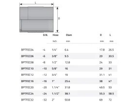 OBJÍMKA OCELOVÁ CONVO PTFE catalog-item_2408556_img_16063866247330