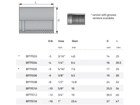 OBJÍMKA PTFE OCELOVÁ catalog-item_2408562_img_16730135881733