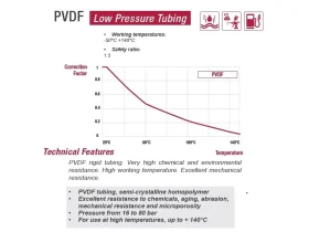 CHEMITEC PVDF catalog-item_2696872_img_17255889313837