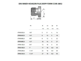 ZÁTKA DO KOSTKY E DIN 3852 GAS catalog-item_2409603_img_16043283108025