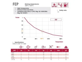CHEMITEC FEP FDA TRANSPARENT catalog-item_2696882_img_17255889319442
