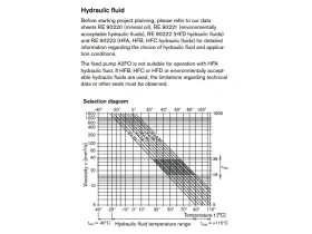 HYDR. AXIÁLNÍ PÍSTOVÉ ČERPADLO A2FO10/61R-VAB06 *GO2EU* catalog-item_2735690_img_17865873223662