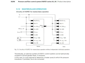 SYDFE1-2X/028R-PPA12N00-0000-A0X0XX2 catalog-item_2735969_img_17877969814225