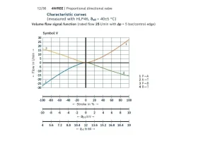 ROZVADĚČ PROPORCIONÁLNÍ 4WREE10E50-3X/V/24A1 catalog-item_2736114_img_17878834407104